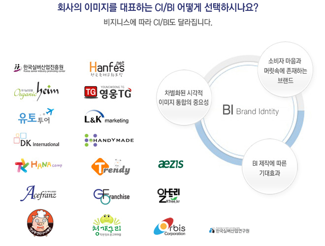 CI/BI-차별화된 시작적이미지통합의중요성, 소비자마음과 머릿속에 존재하는 브랜드, BI제작에 따른기대효과