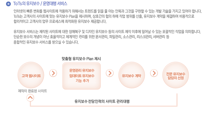 ToTs의 유지보수/운영대행서비스