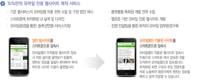 ToTs만의 모바일 전용 웹사이트제작서비스