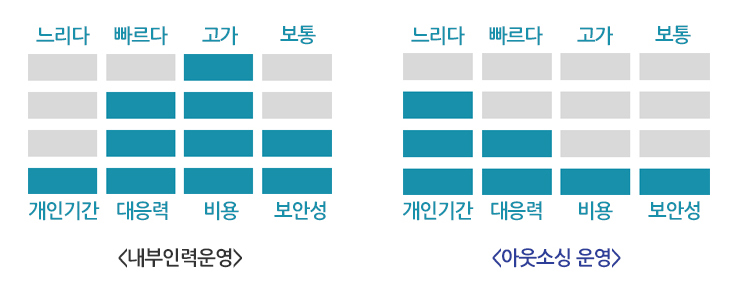 IT프로젝트 당신의 선택은?