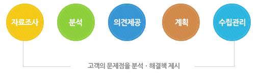 tots 컨설팅