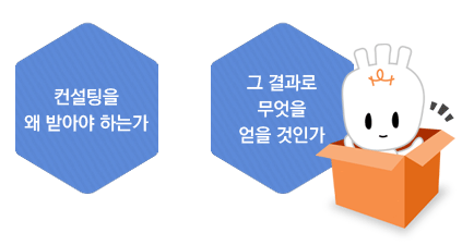  컨설팅을 왜 받아야 하는가, 그 결과로 무엇을 얻을 것인가