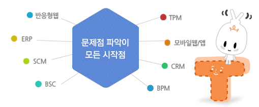 문제점 파악이 모든 시작점